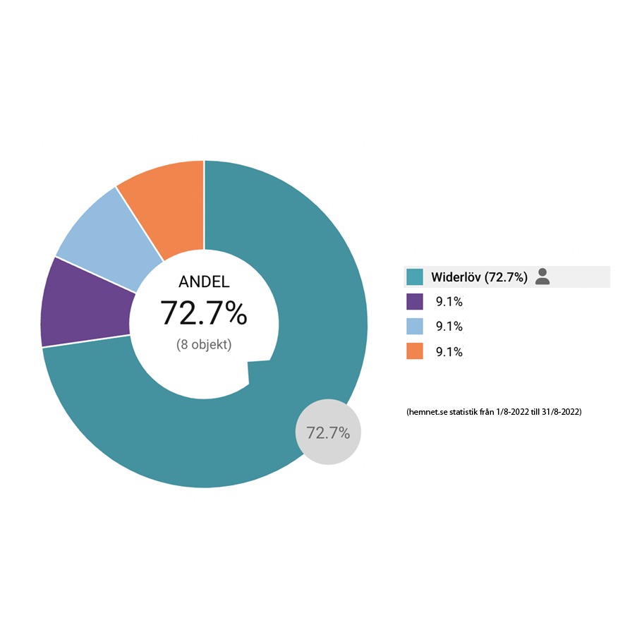 Bostadsbild från Björkholmsvägen 167, Såld i Östra Orminge, Nacka