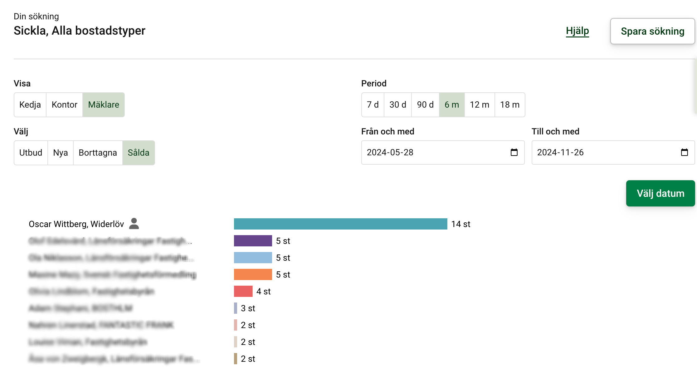 Bostadsbild från Sickla Strand 49, Såld i Sickla, Nacka