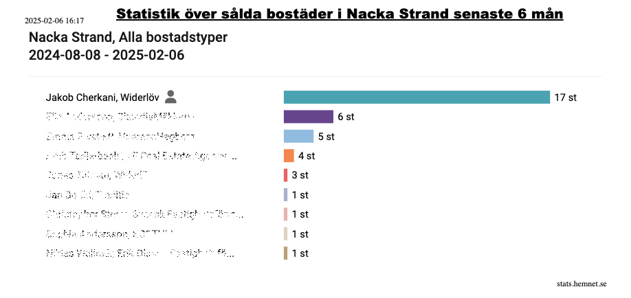 Bostadsbild från Augustendalsvägen 25, Såld i Nacka Strand, Nacka