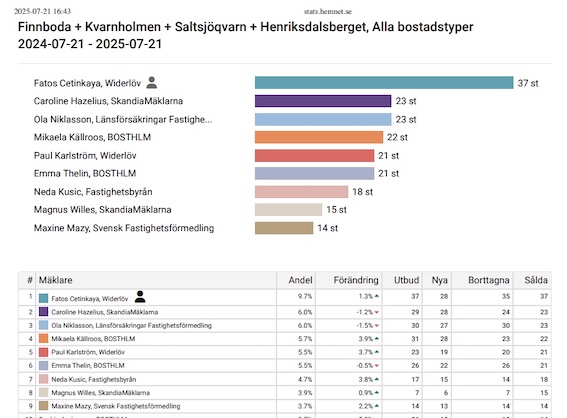 Bostadsbild från Finnboda varvsväg 12A, Såld i , Nacka
