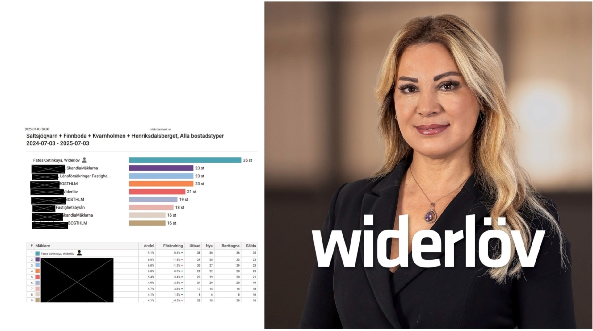 Bostadsbild från Finnboda varvsväg 12A, Såld i , Nacka