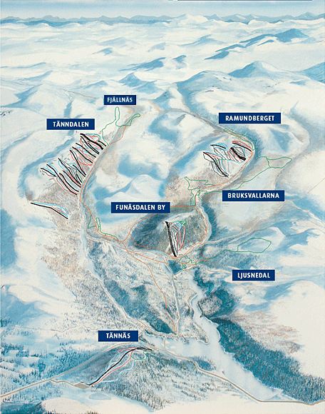 Översikt Funäsdalen