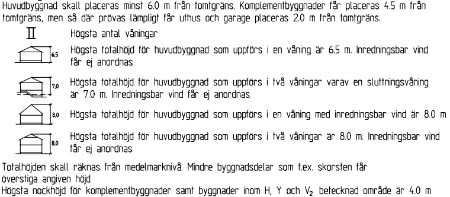 Byggrätter