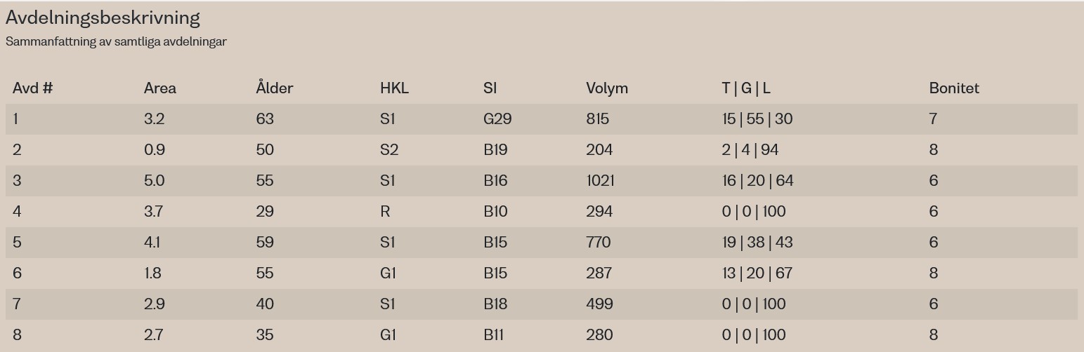 Rapport från Virkesbörsen/Treebula.se
