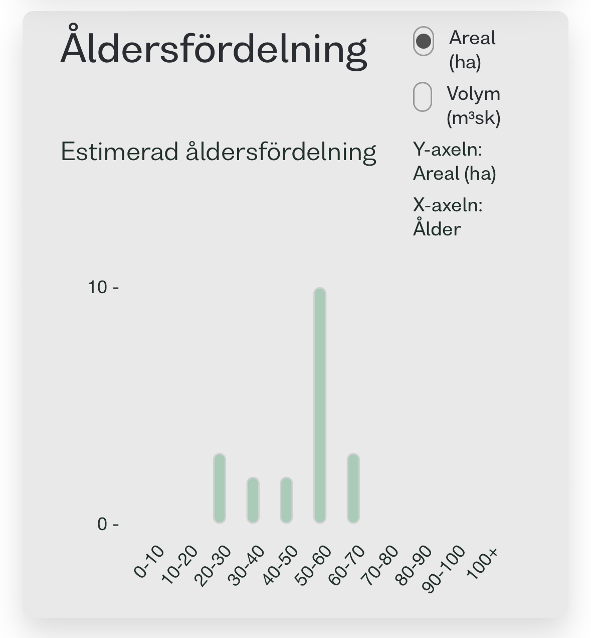 Bild från Virkesbörsen/Treebula.se