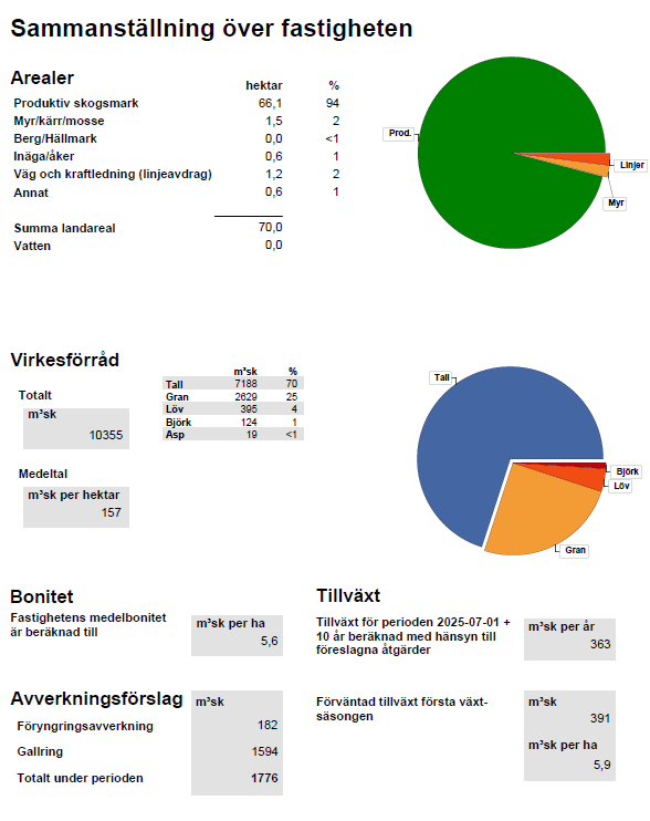 Sammanställning
