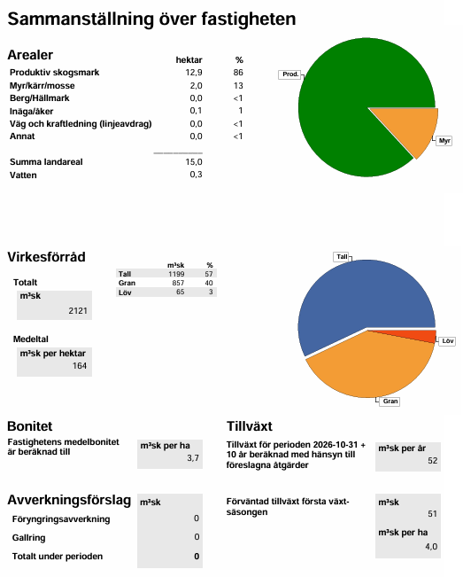 Sammanställning