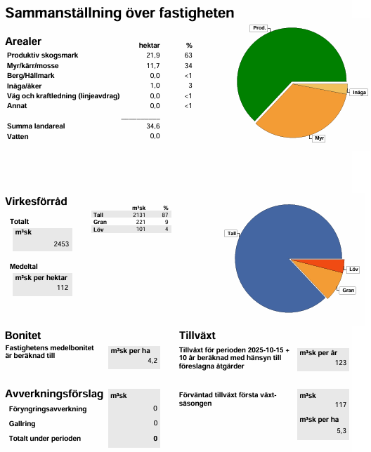 Sammanställning