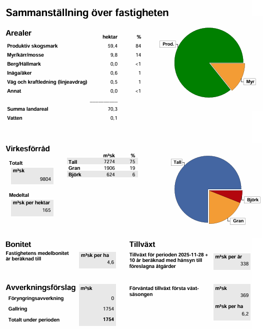 Sammanställning