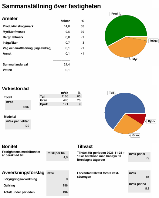 Sammanställning