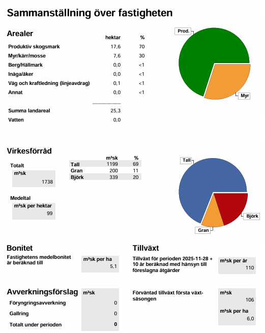 Sammanställning