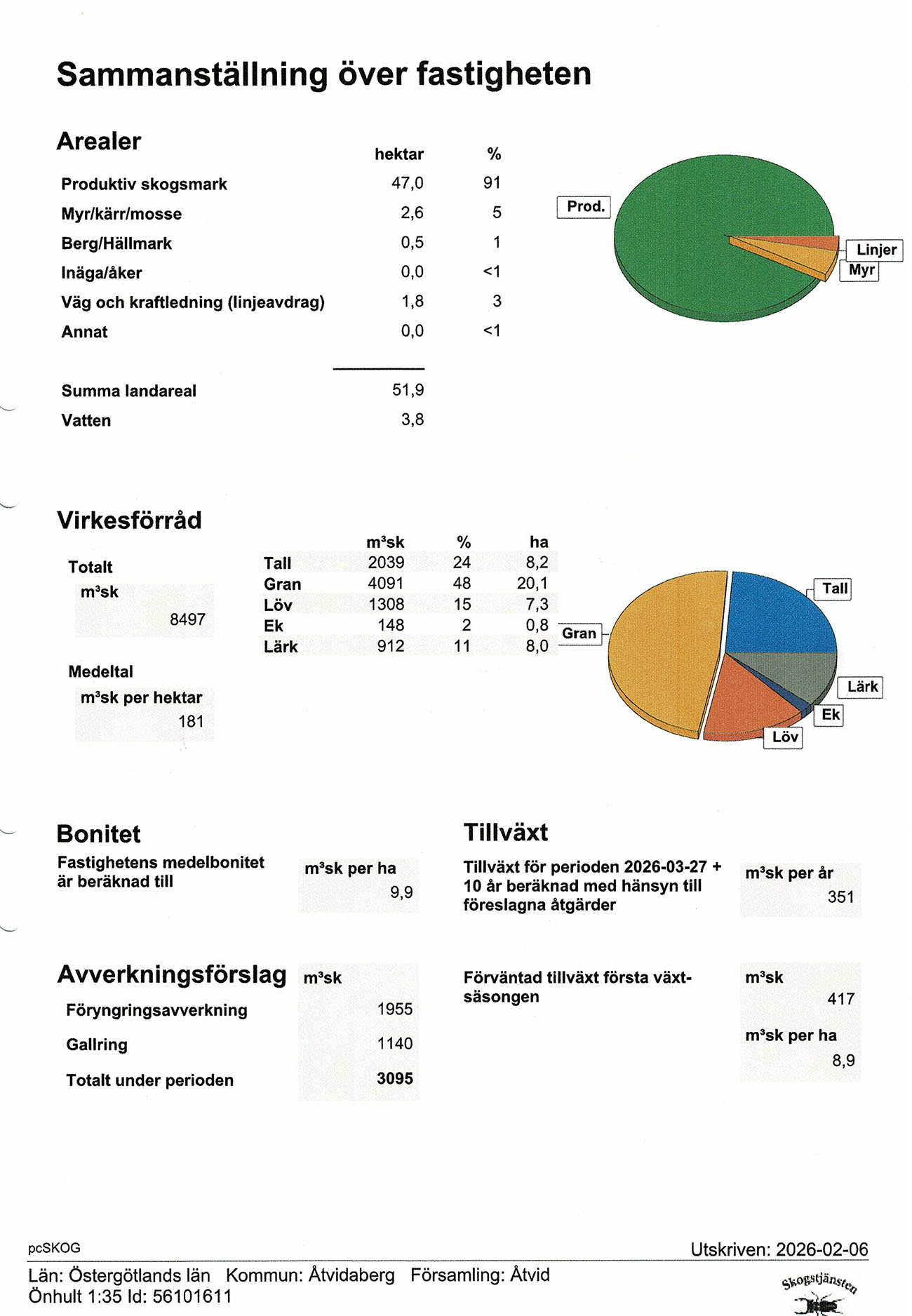 Uppdat.skogsplan önhult 1 35 - Sammanställning