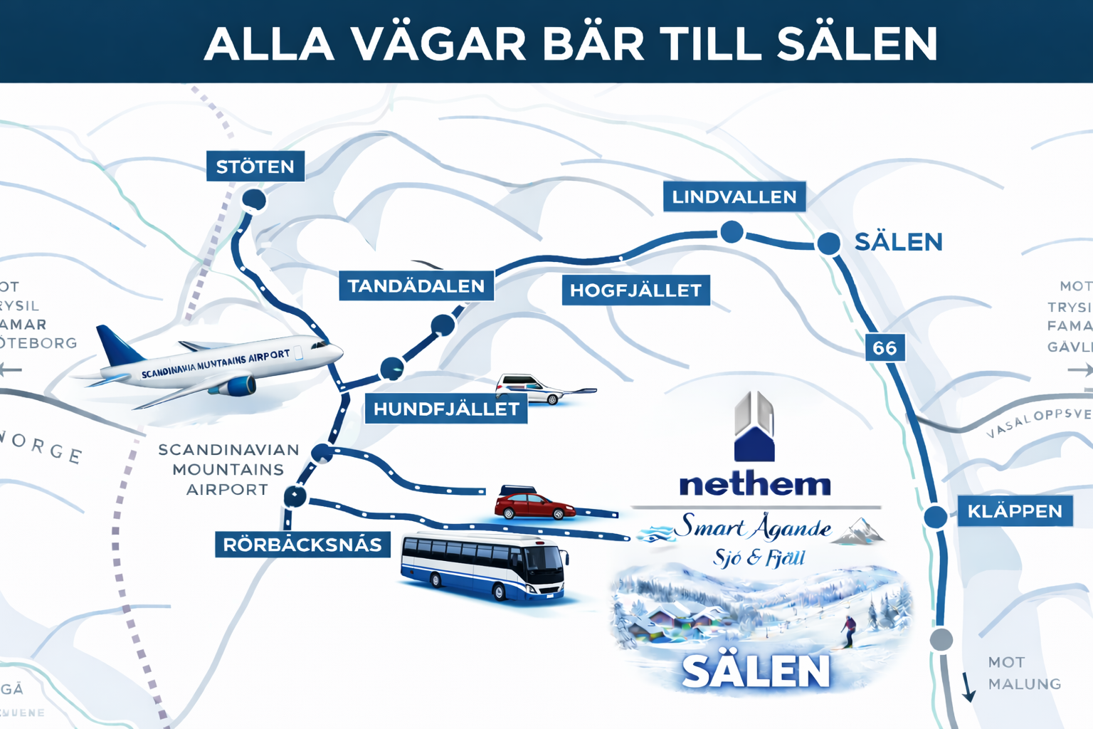 ALLA VÄGAR BÄR TILL SÄLEN