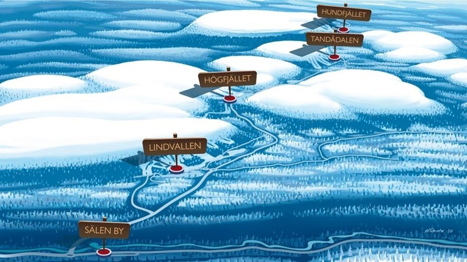 Högfjället, ligger högt (fjällmiljö, upp till ca 900 m ö.h.), vilket gör att skidsäsongen lång