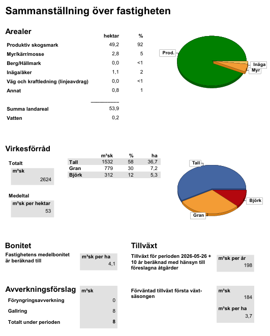 Sammanställning