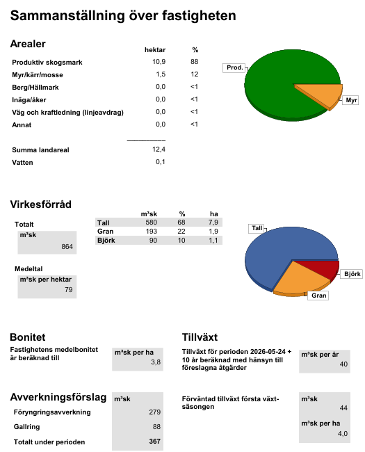 Sammanställning