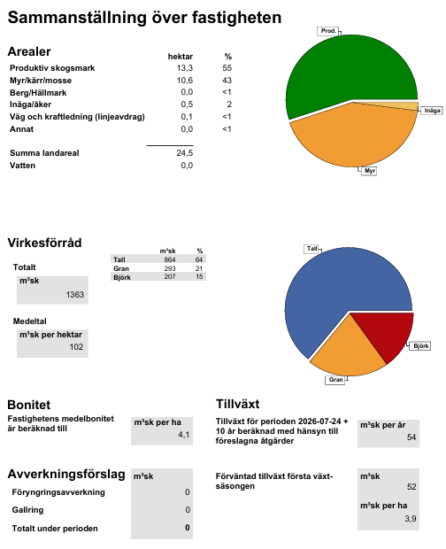 Sammanställning