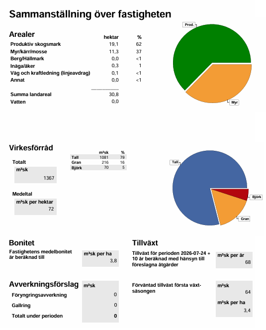 Sammanställning