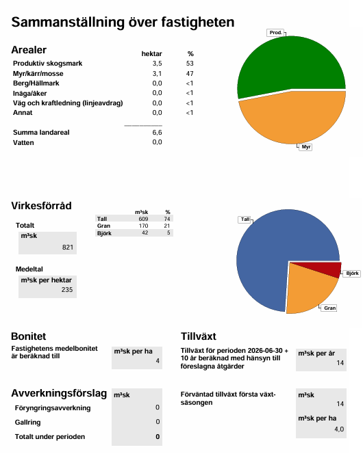 Sammanställning